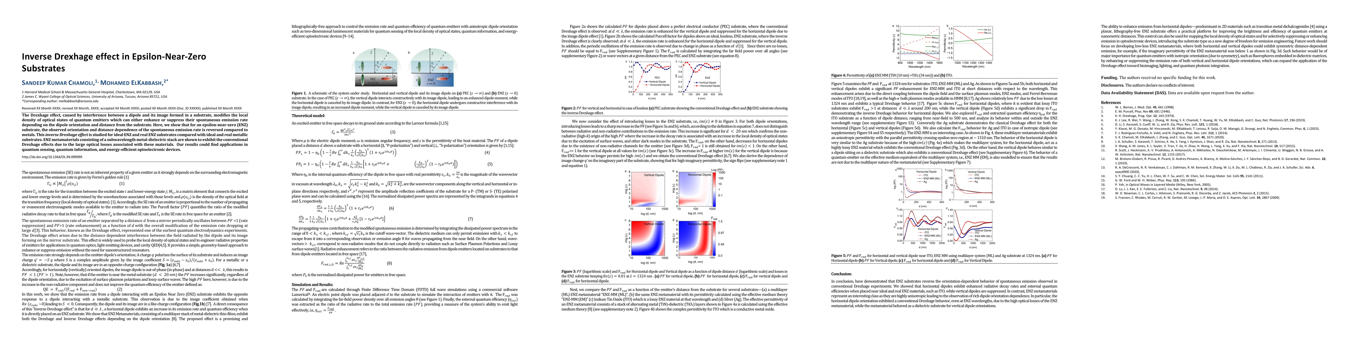 Thumbnail for Inverse Drexhage effect in Epsilon-Near-Zero Substrates