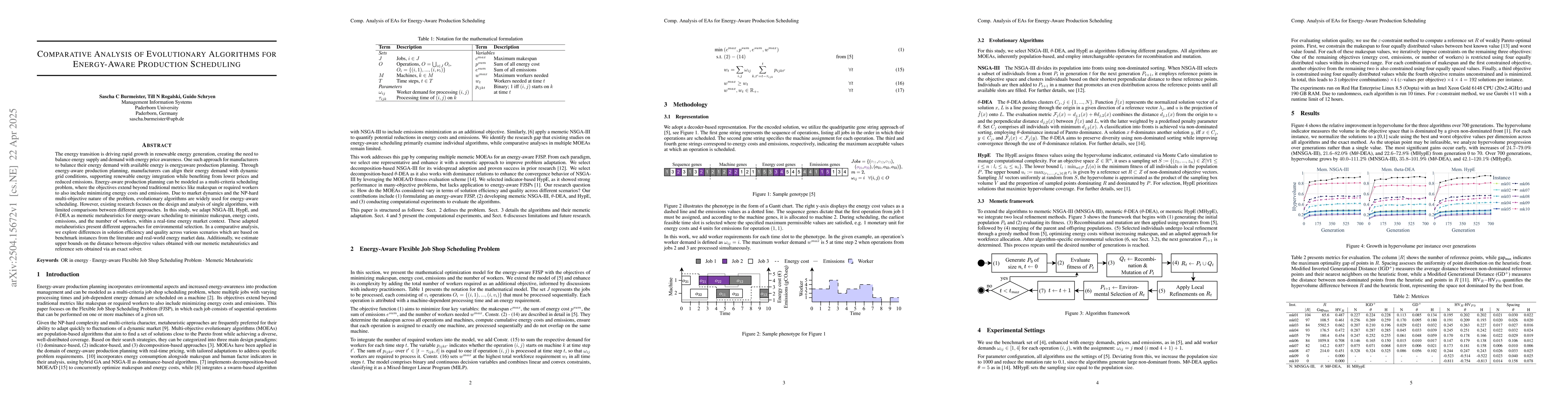 Thumbnail for Comparative Analysis of Evolutionary Algorithms for Energy-Aware
  Production Scheduling