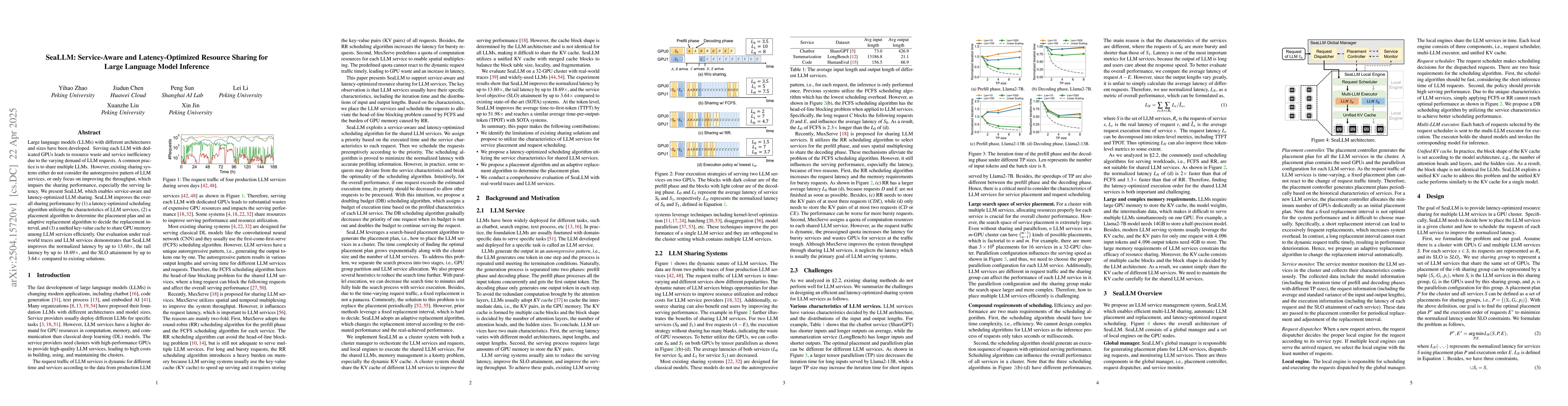 Thumbnail for SeaLLM: Service-Aware and Latency-Optimized Resource Sharing for Large
  Language Model Inference