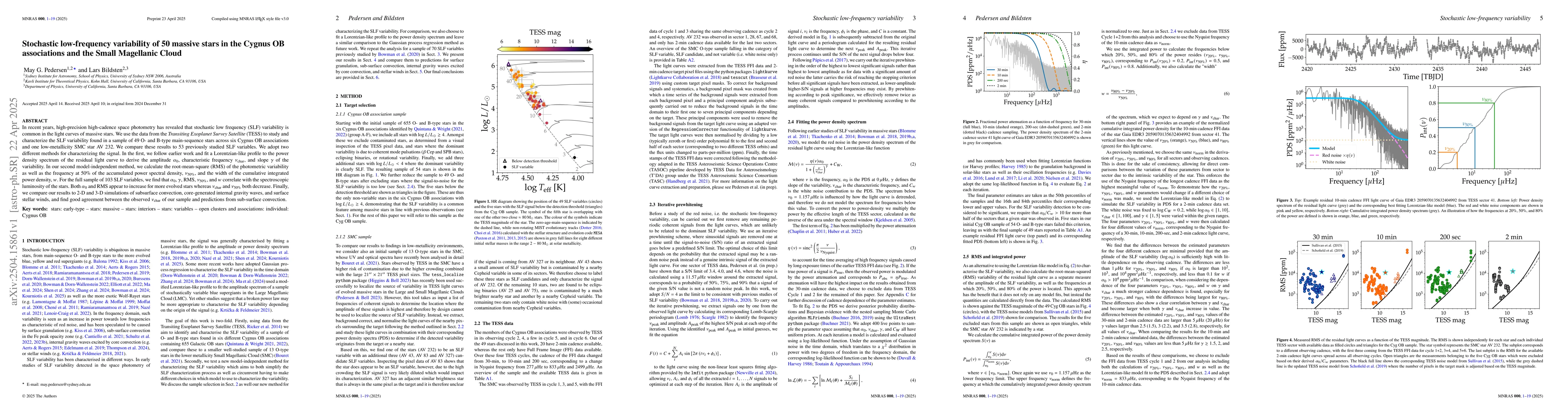 Thumbnail for Stochastic low-frequency variability of 50 massive stars in the Cygnus
  OB associations and the Small Magellanic Cloud