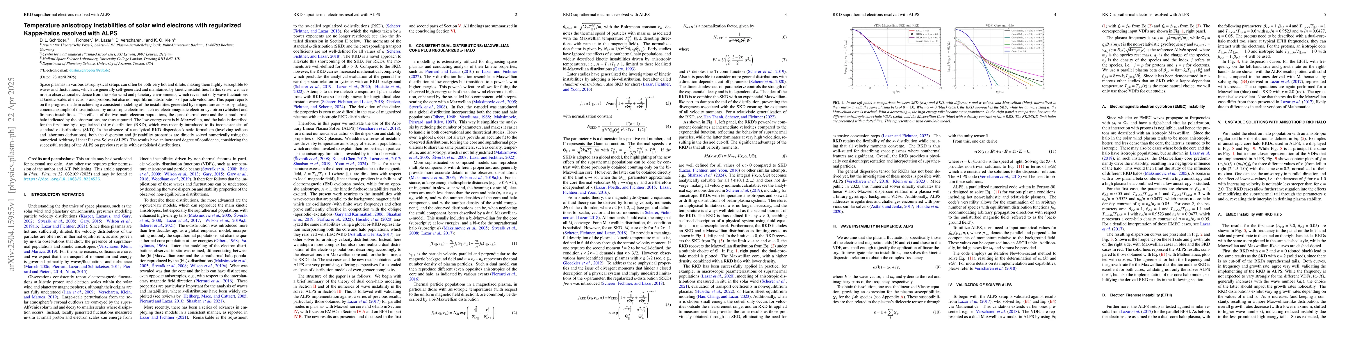 Thumbnail for Temperature anisotropy instabilities of solar wind electrons with
  regularized Kappa-halos resolved with ALPS