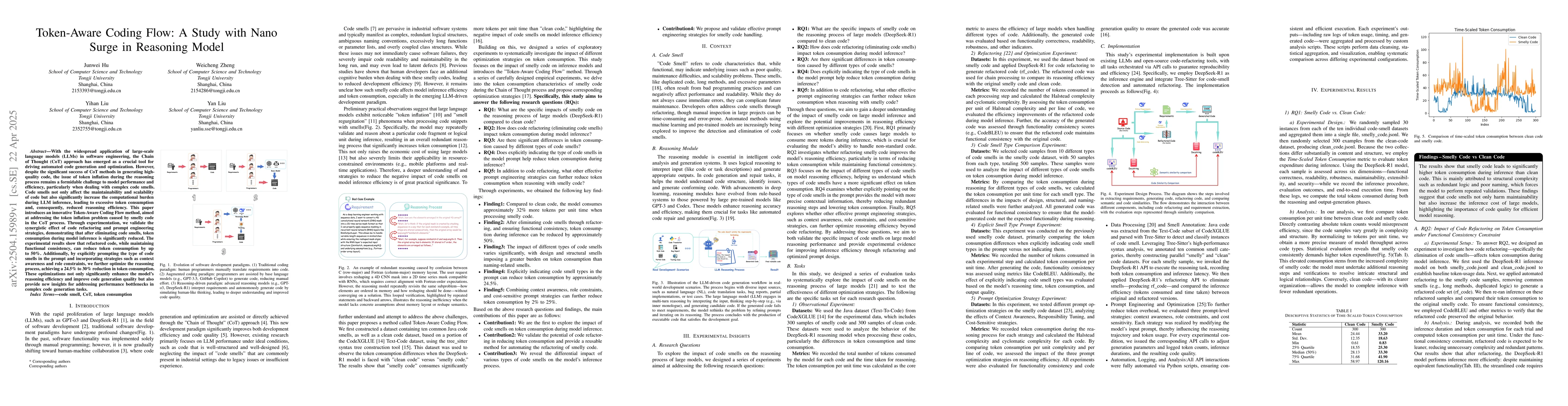 Thumbnail for Token-Aware Coding Flow: A Study with Nano Surge in Reasoning Model