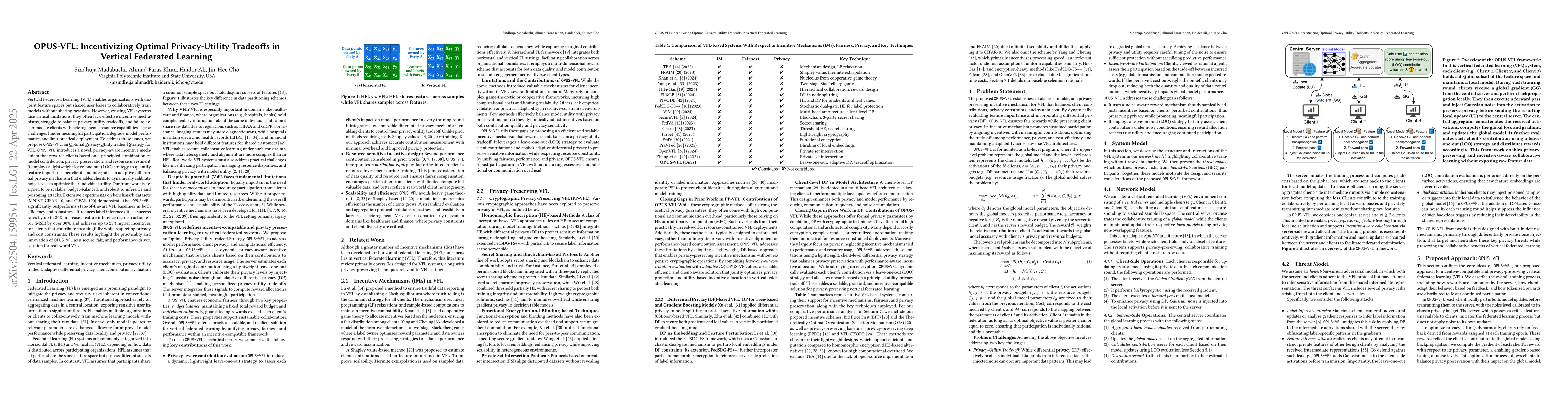 Thumbnail for OPUS-VFL: Incentivizing Optimal Privacy-Utility Tradeoffs in Vertical
  Federated Learning
