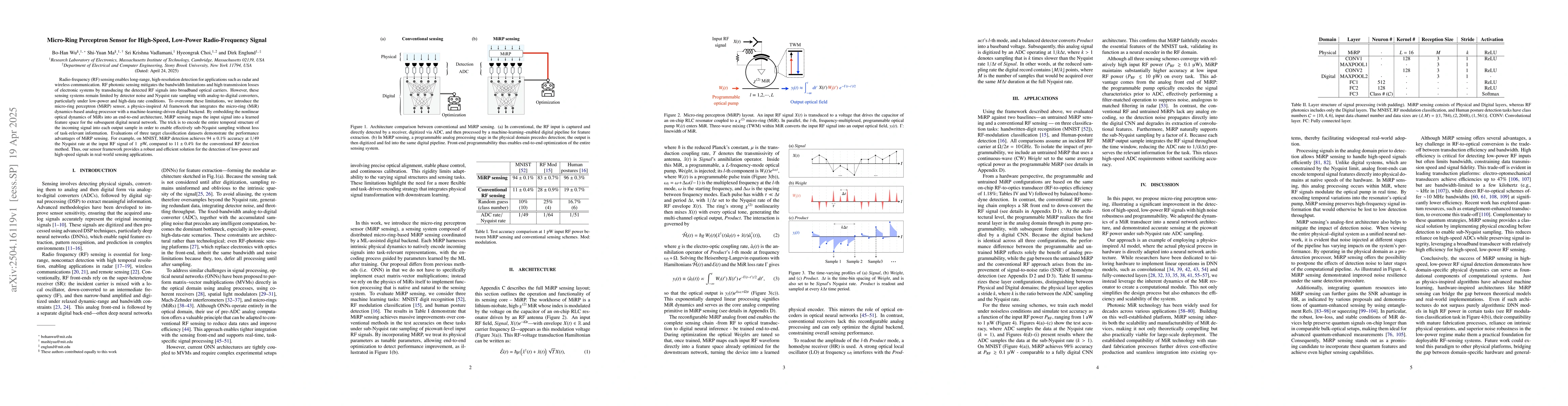 Thumbnail for Micro-Ring Perceptron Sensor for High-Speed, Low-Power Radio-Frequency
  Signal