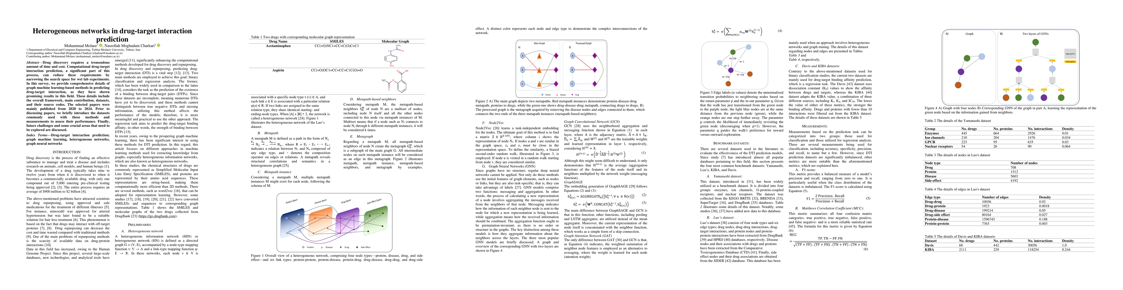 Thumbnail for Heterogeneous networks in drug-target interaction prediction