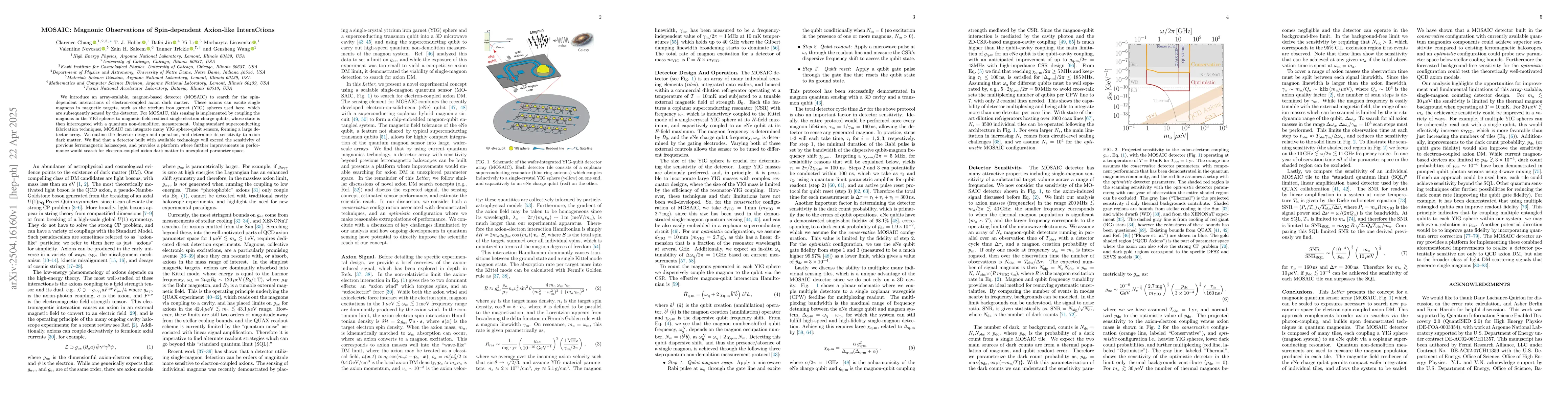 Thumbnail for MOSAIC: Magnonic Observations of Spin-dependent Axion-like InteraCtions