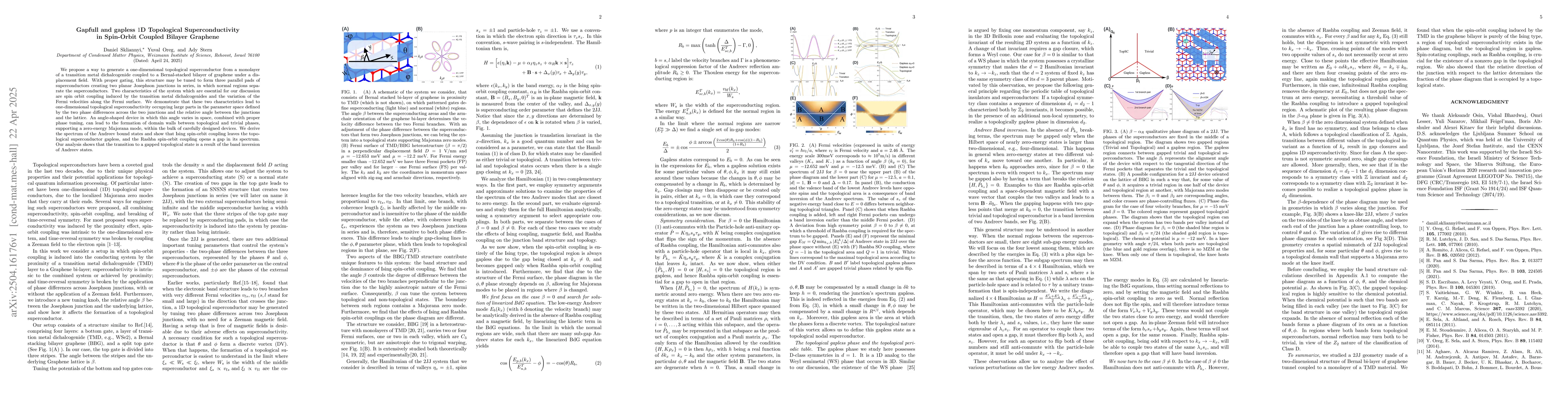 Thumbnail for Gapfull and gapless $1$D Topological Superconductivity in Spin-Orbit
  Coupled Bilayer Graphene