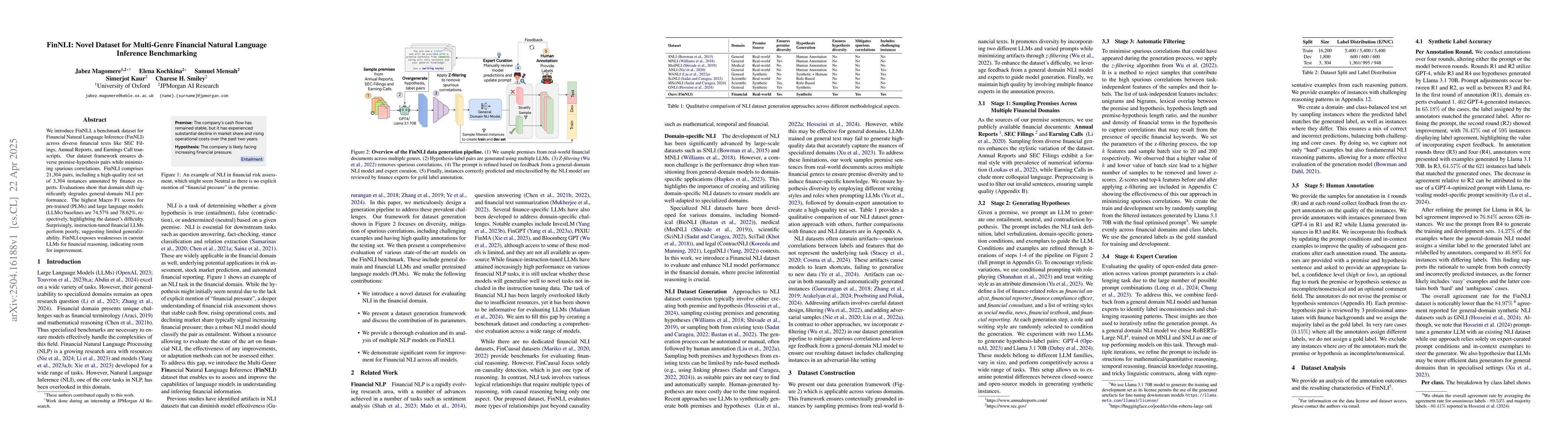 Thumbnail for FinNLI: Novel Dataset for Multi-Genre Financial Natural Language
  Inference Benchmarking