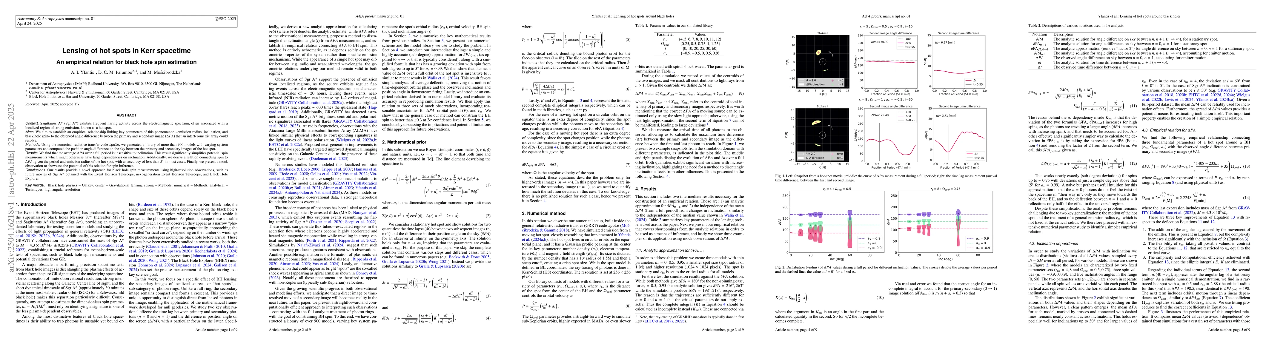 Thumbnail for Lensing of hot spots in Kerr spacetime: An empirical relation for black
  hole spin estimation