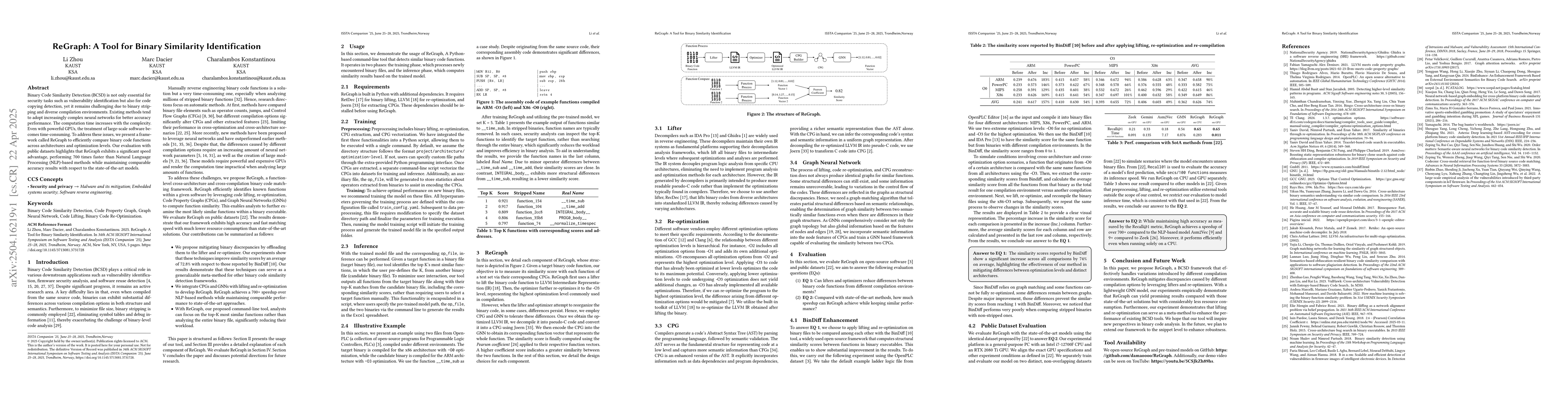 Thumbnail for ReGraph: A Tool for Binary Similarity Identification