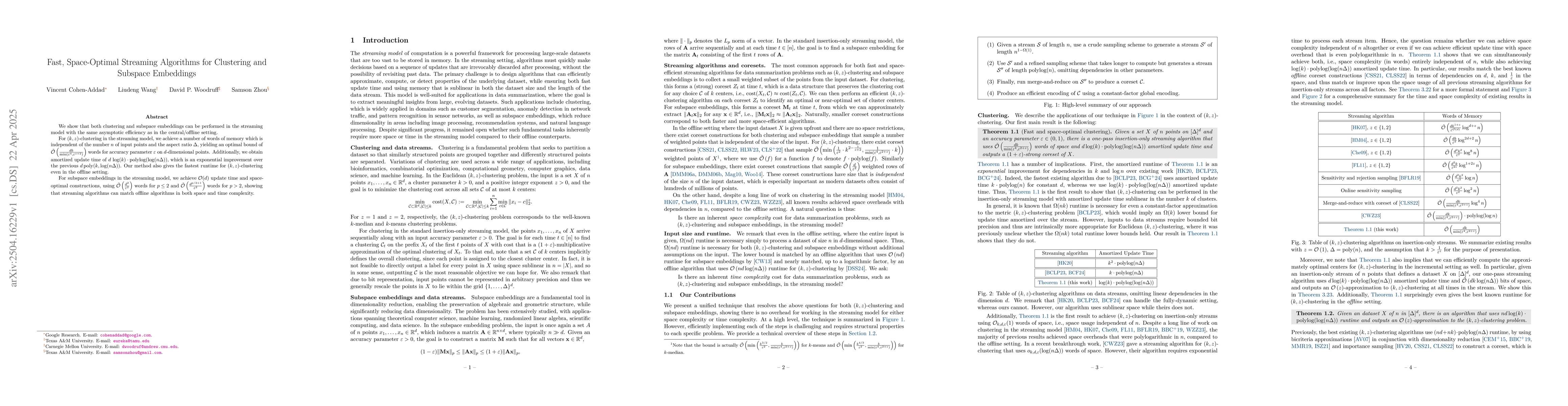 Thumbnail for Fast, Space-Optimal Streaming Algorithms for Clustering and Subspace
  Embeddings