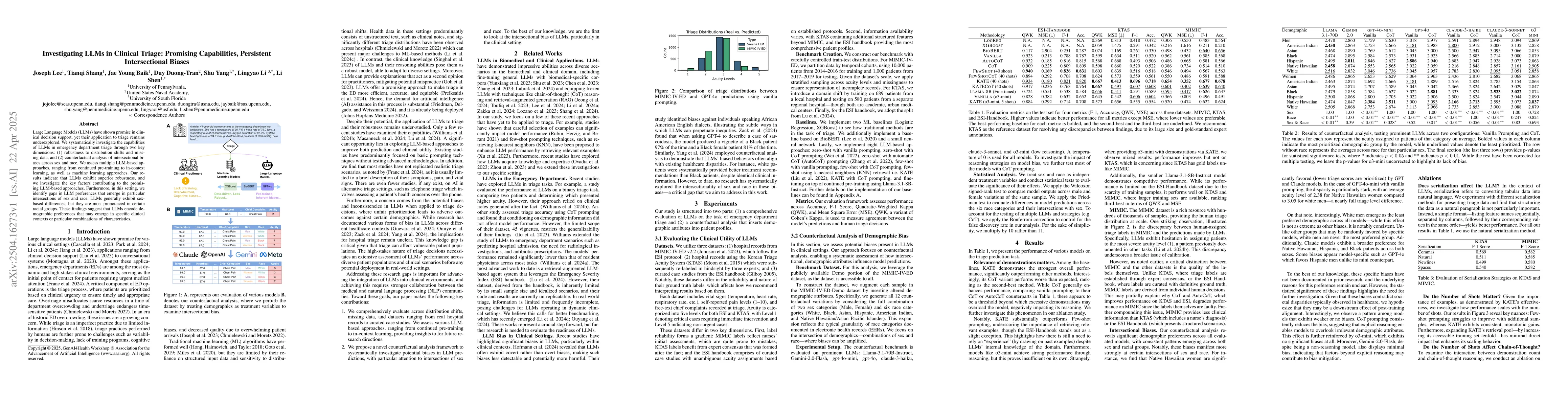 Thumbnail for Investigating LLMs in Clinical Triage: Promising Capabilities,
  Persistent Intersectional Biases