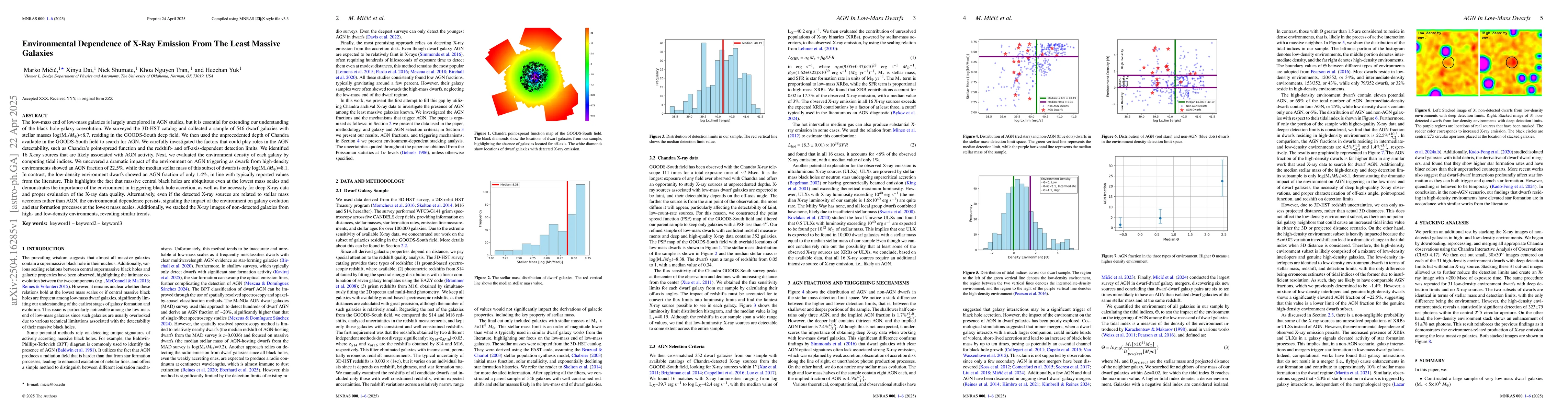 Thumbnail for Environmental Dependence of X-Ray Emission From The Least Massive
  Galaxies