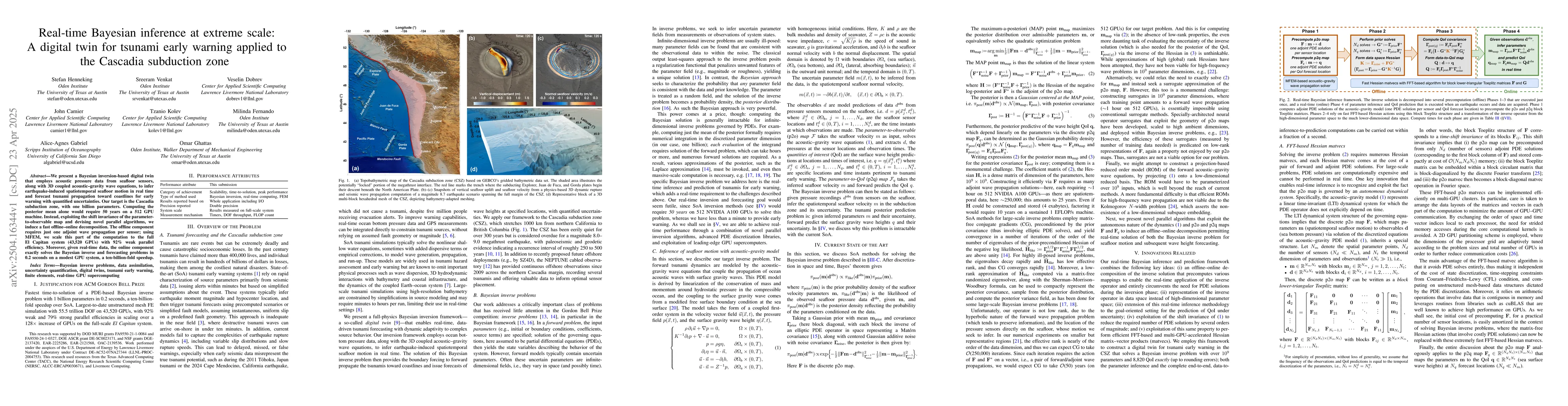 Thumbnail for Real-time Bayesian inference at extreme scale: A digital twin for
  tsunami early warning applied to the Cascadia subduction zone