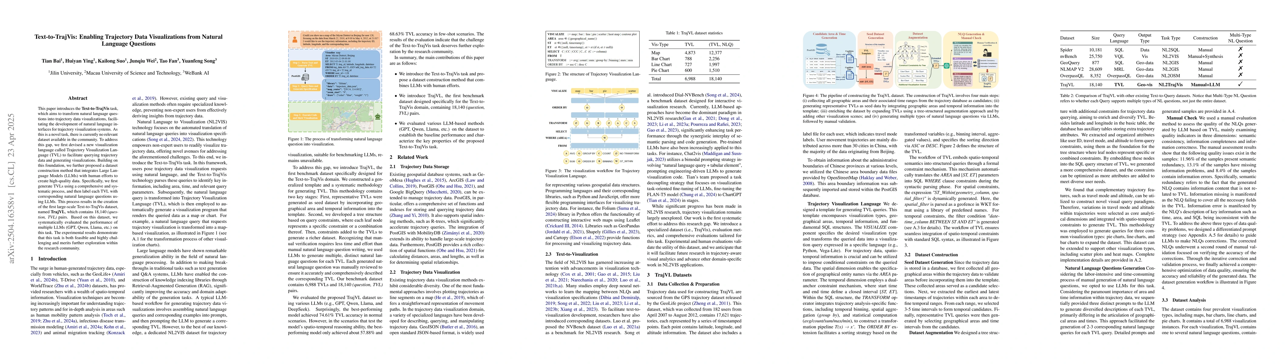 Thumbnail for Text-to-TrajVis: Enabling Trajectory Data Visualizations from Natural
  Language Questions