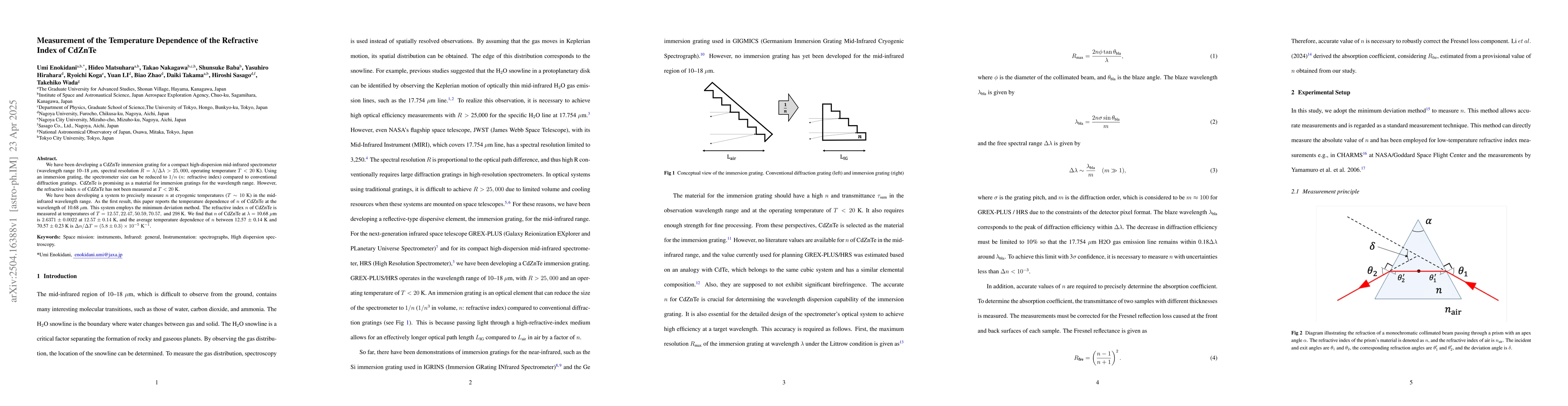 Thumbnail for Measurement of the Temperature Dependence of the Refractive Index of
  CdZnTe