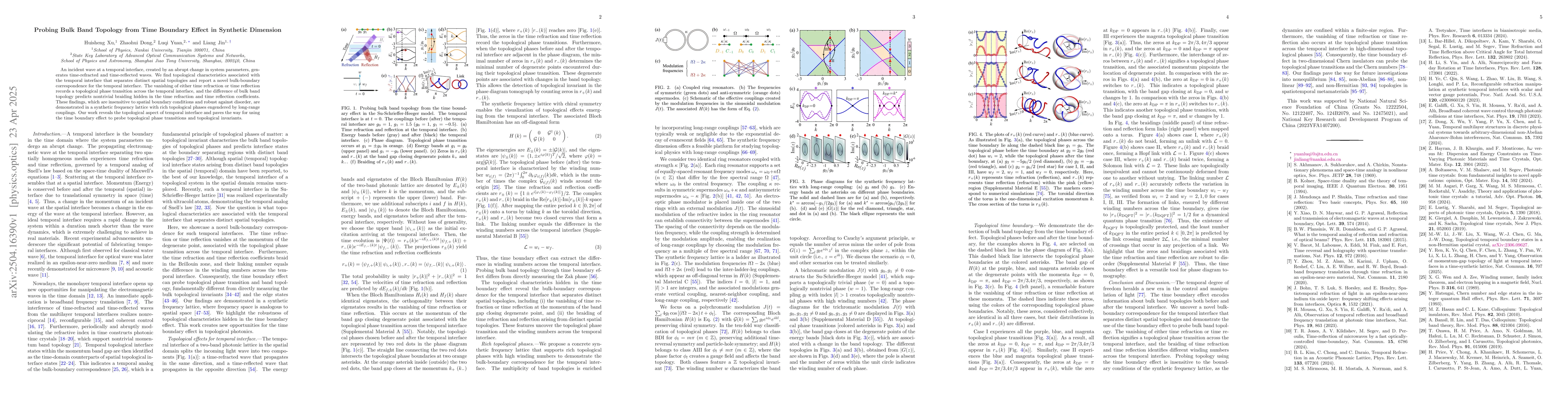Thumbnail for Probing Bulk Band Topology from Time Boundary Effect in Synthetic
  Dimension