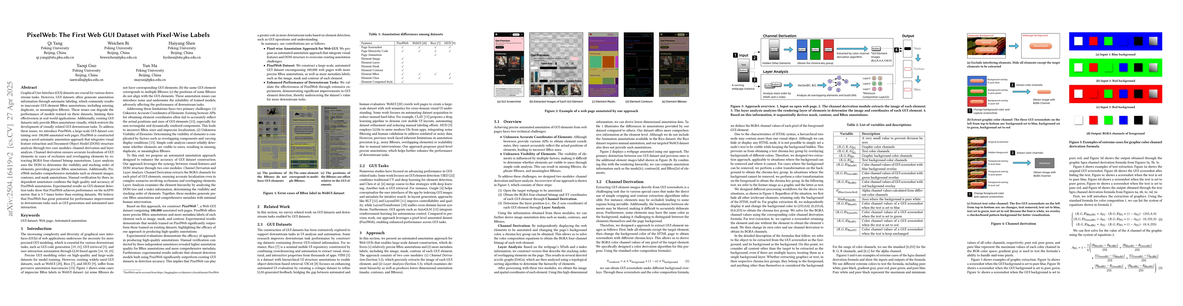 Thumbnail for PixelWeb: The First Web GUI Dataset with Pixel-Wise Labels