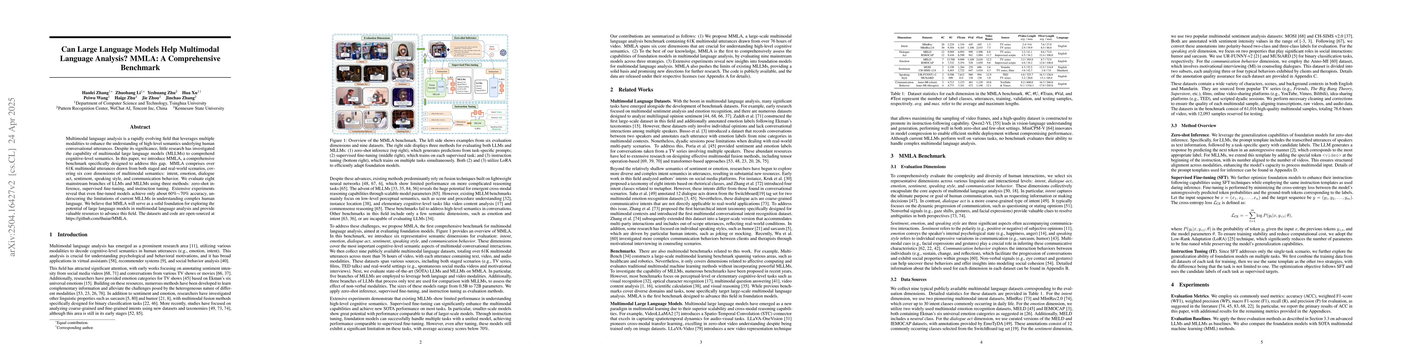 Thumbnail for Can Large Language Models Help Multimodal Language Analysis? MMLA: A
  Comprehensive Benchmark