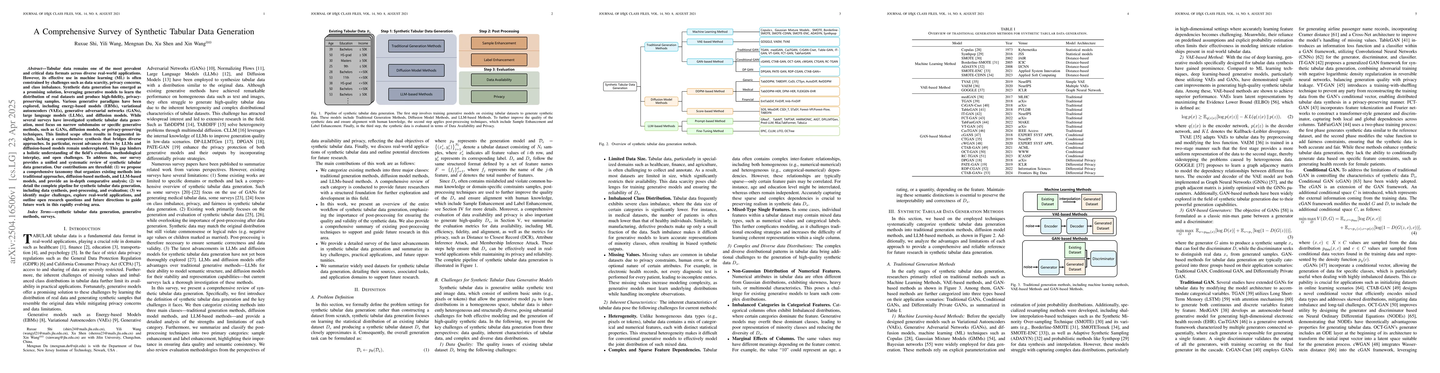 Thumbnail for A Comprehensive Survey of Synthetic Tabular Data Generation