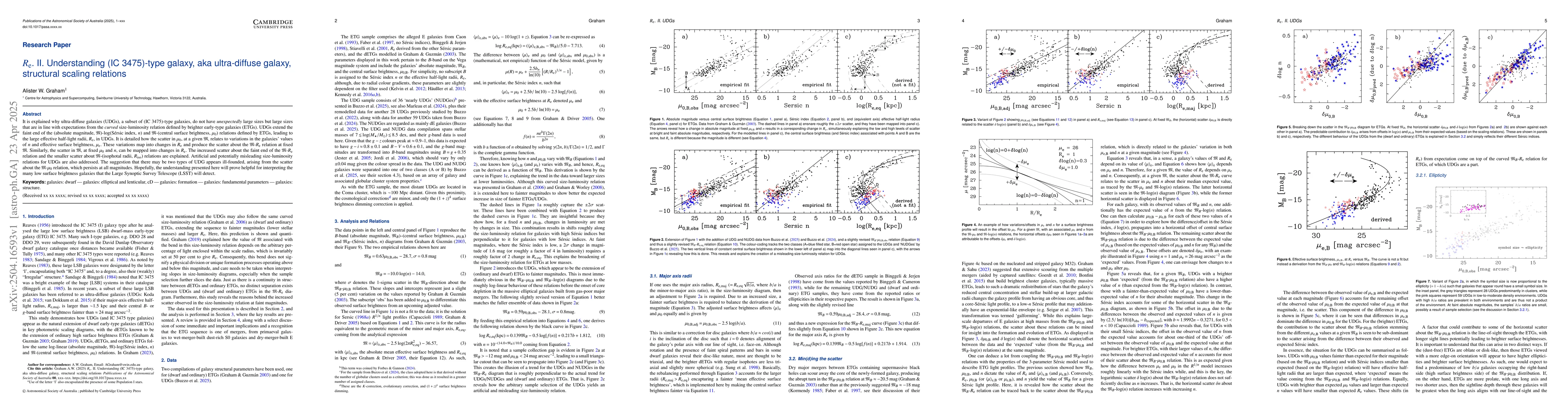 Thumbnail for $R_{\rm e}$. II. Understanding (IC 3475)-type galaxy, aka ultra-diffuse
  galaxy, structural scaling relations