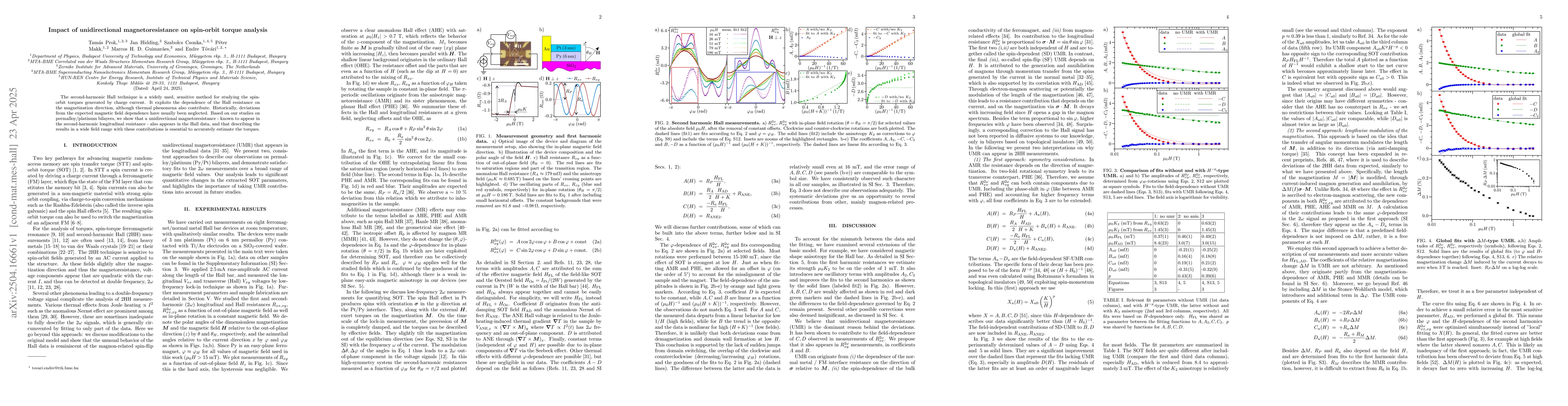Thumbnail for Impact of unidirectional magnetoresistance on spin-orbit torque analysis
