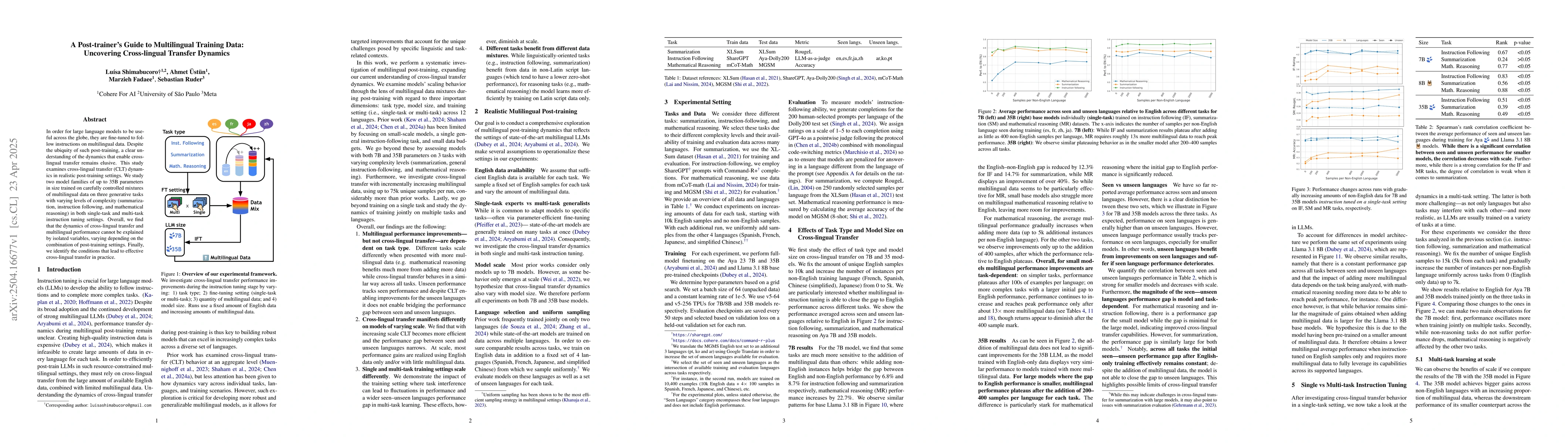 Thumbnail for A Post-trainer's Guide to Multilingual Training Data: Uncovering
  Cross-lingual Transfer Dynamics