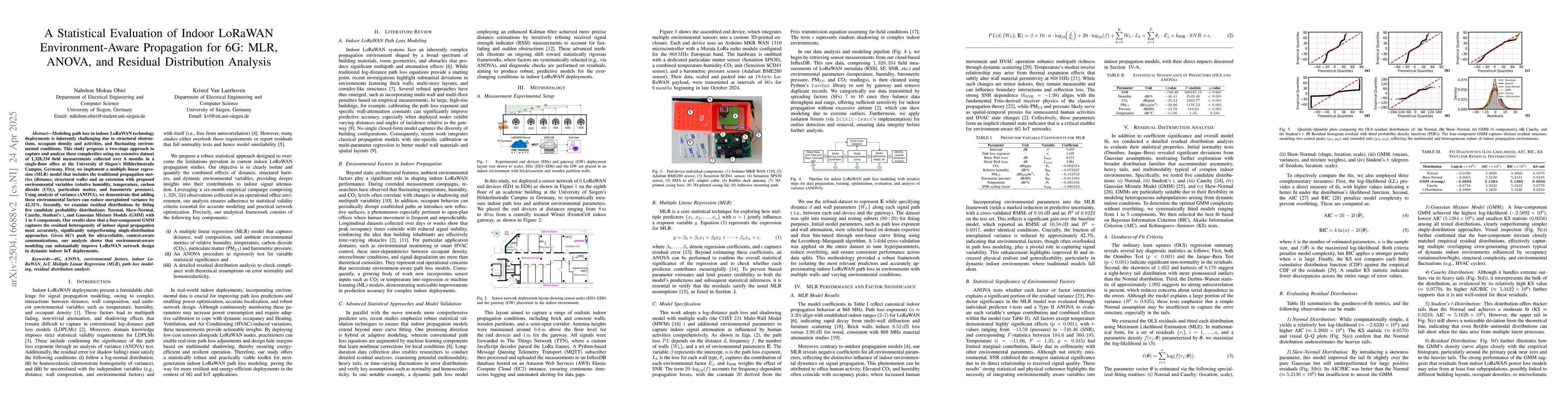 Thumbnail for A Statistical Evaluation of Indoor LoRaWAN Environment-Aware Propagation
  for 6G: MLR, ANOVA, and Residual Distribution Analysis