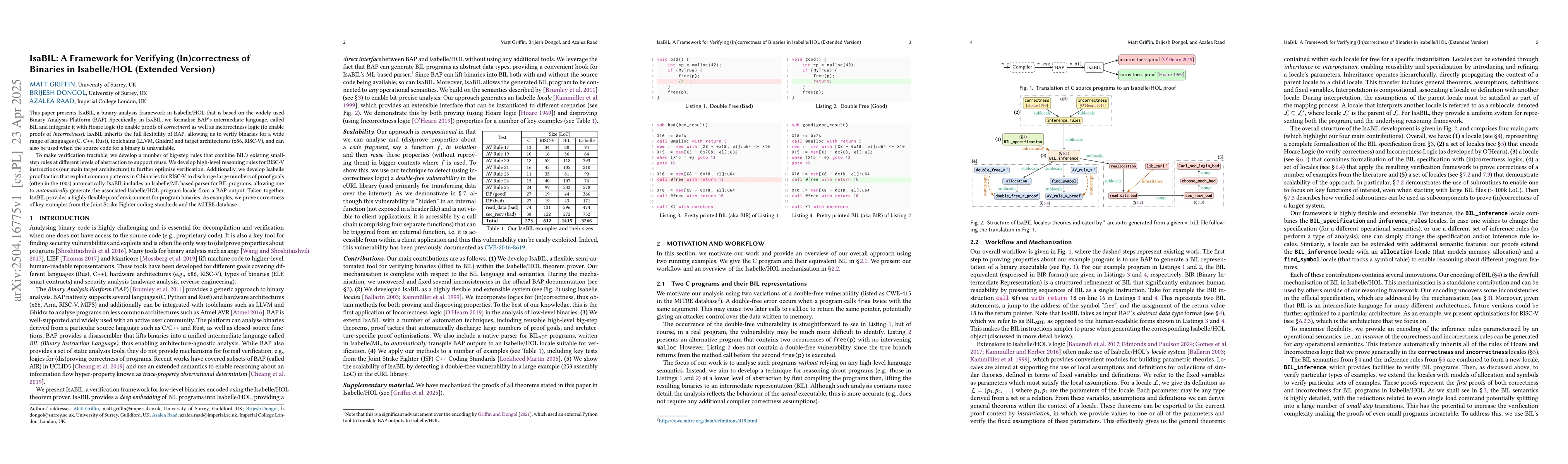 Thumbnail for IsaBIL: A Framework for Verifying (In)correctness of Binaries in
  Isabelle/HOL (Extended Version)