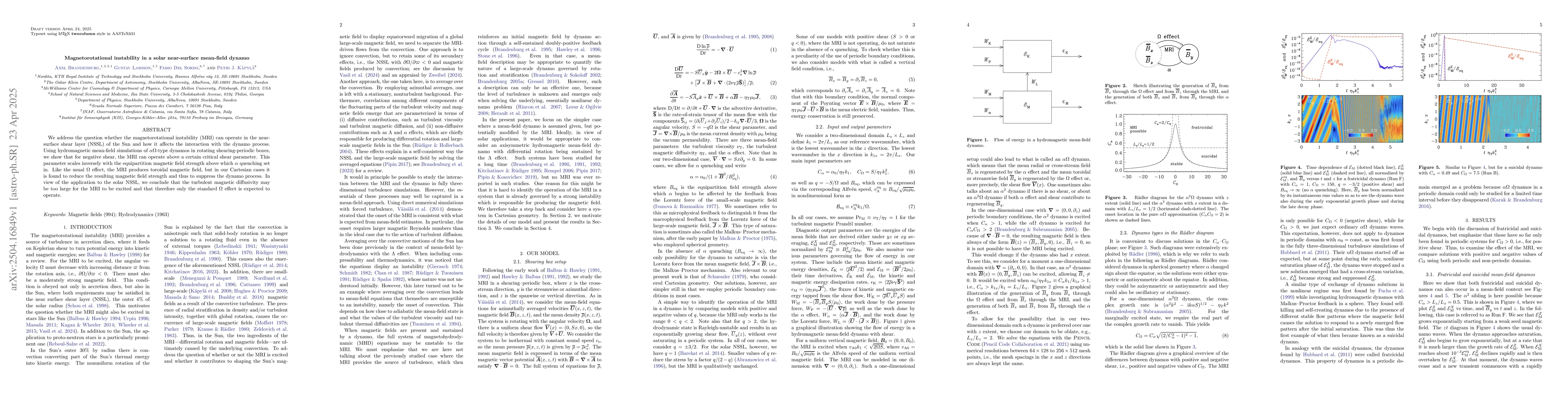 Thumbnail for Magnetorotational instability in a solar mean-field dynamo