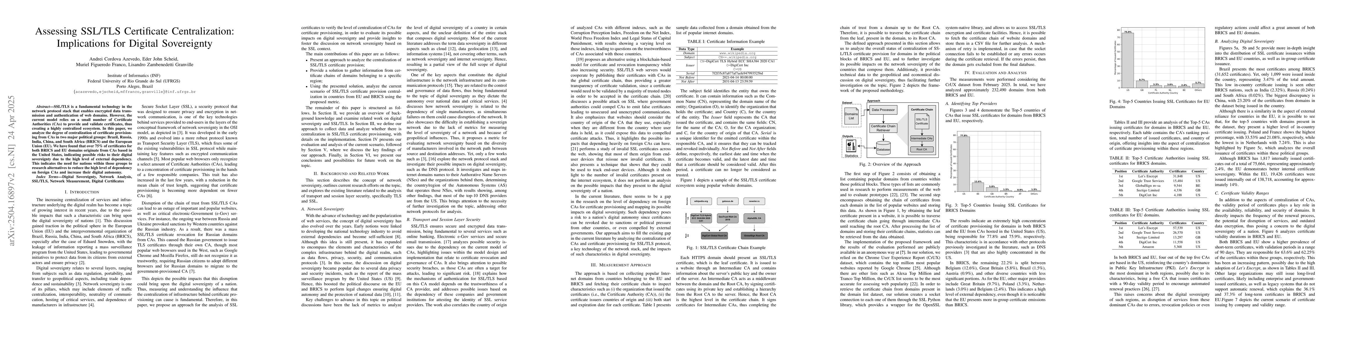 Thumbnail for Assessing SSL/TLS Certificate Centralization: Implications for Digital
  Sovereignty