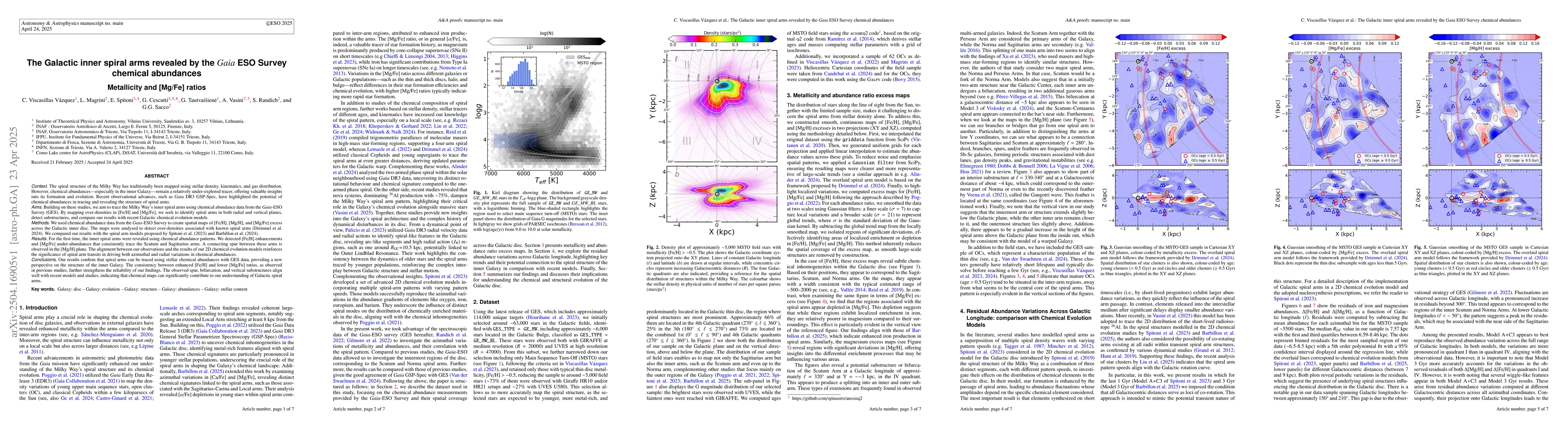 Thumbnail for The Galactic inner spiral arms revealed by the Gaia ESO Survey chemical
  abundances. Metallicity and [Mg/Fe] ratios