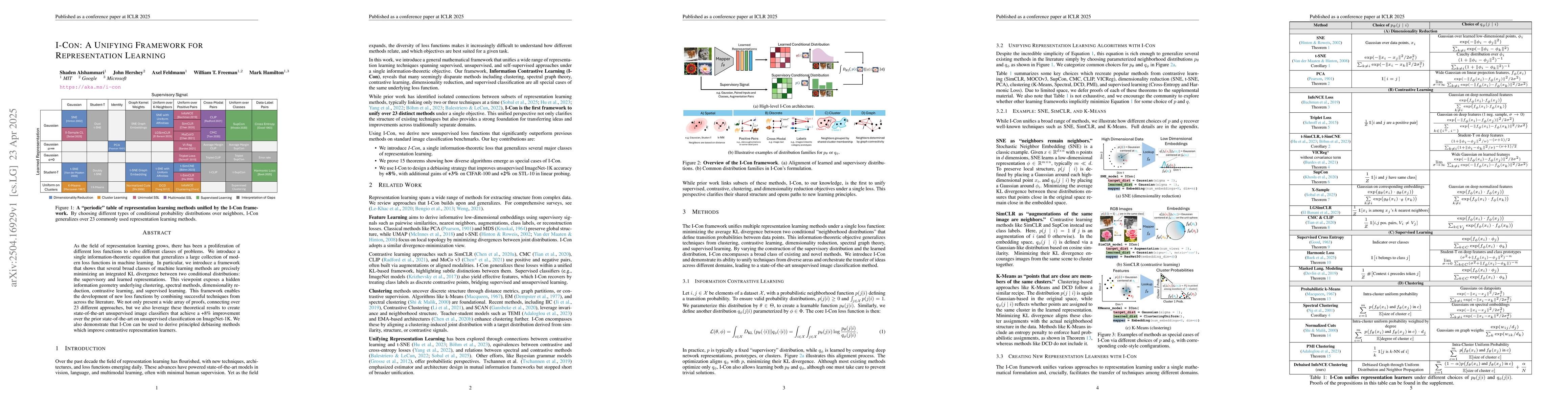Thumbnail for I-Con: A Unifying Framework for Representation Learning