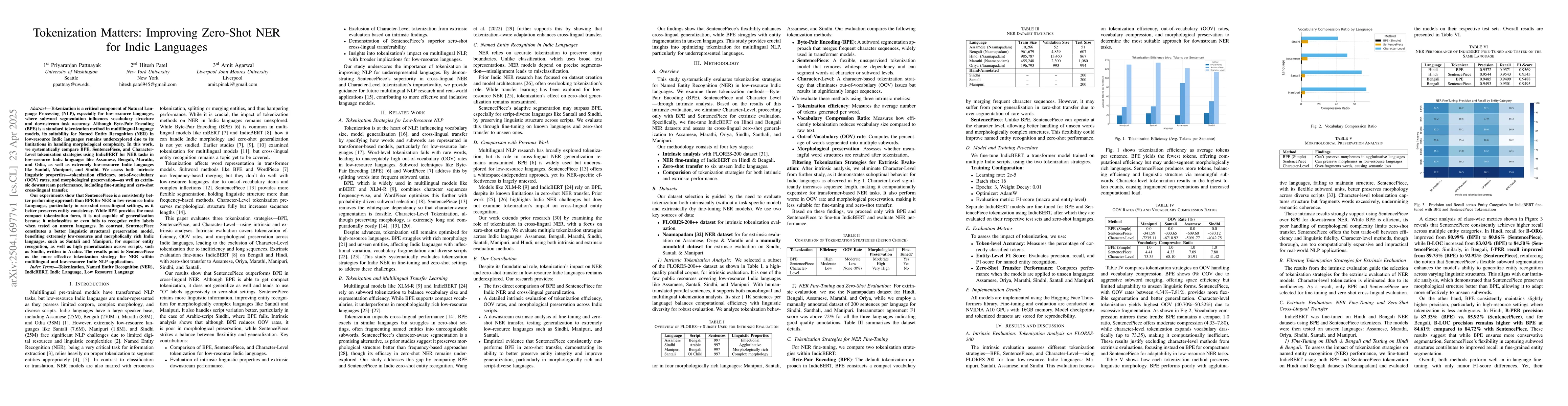 Thumbnail for Tokenization Matters: Improving Zero-Shot NER for Indic Languages