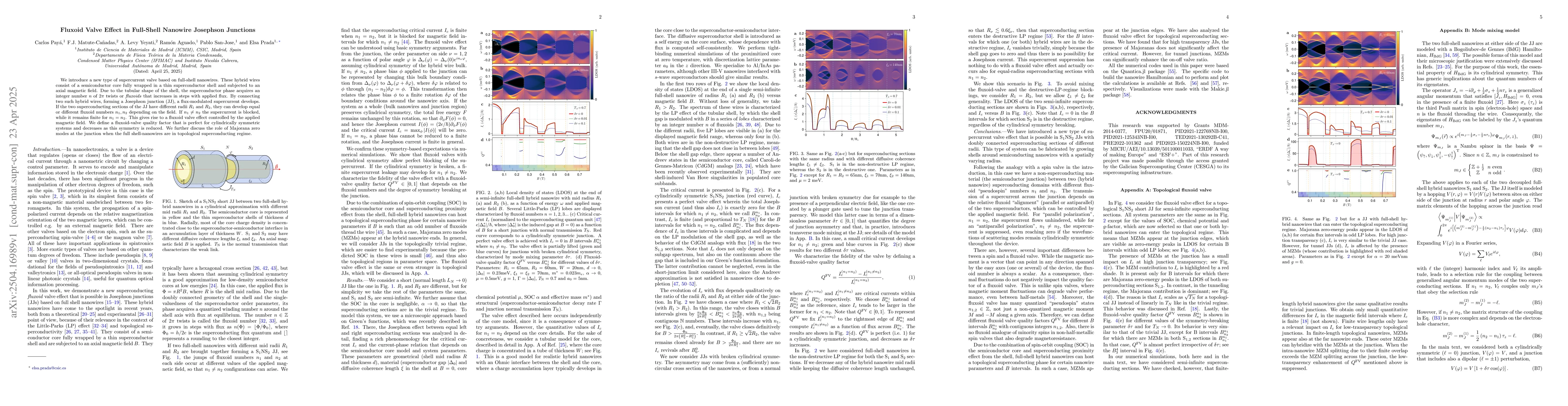 Thumbnail for Fluxoid Valve Effect in Full-Shell Nanowire Josephson Junctions