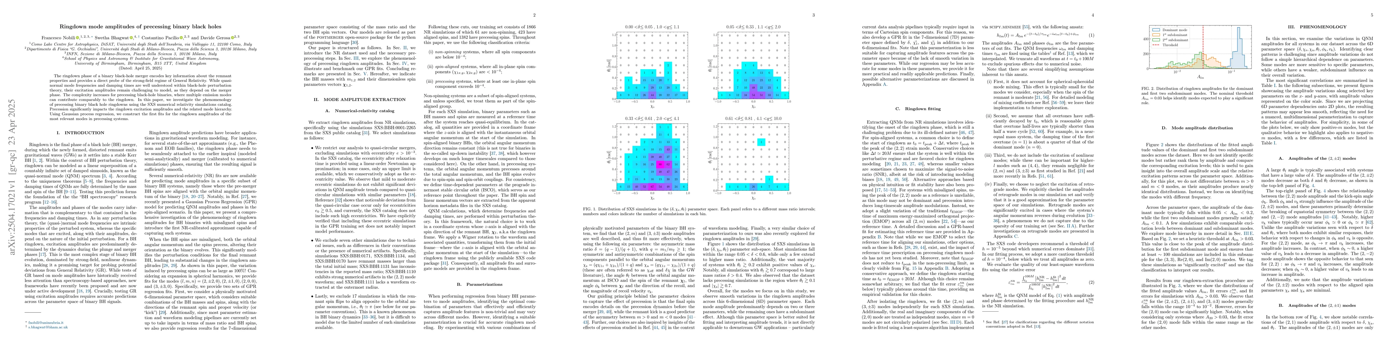 Thumbnail for Ringdown mode amplitudes of precessing binary black holes