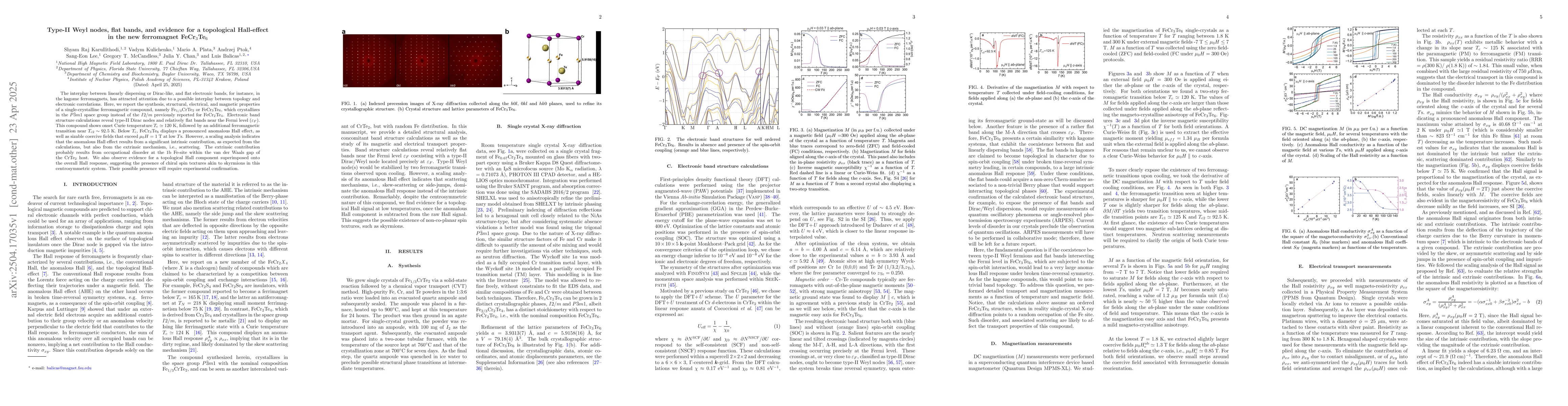 Thumbnail for Type-II Weyl nodes, flat bands, and evidence for a topological
  Hall-effect in the new ferromagnet FeCr$_3$Te$_6$