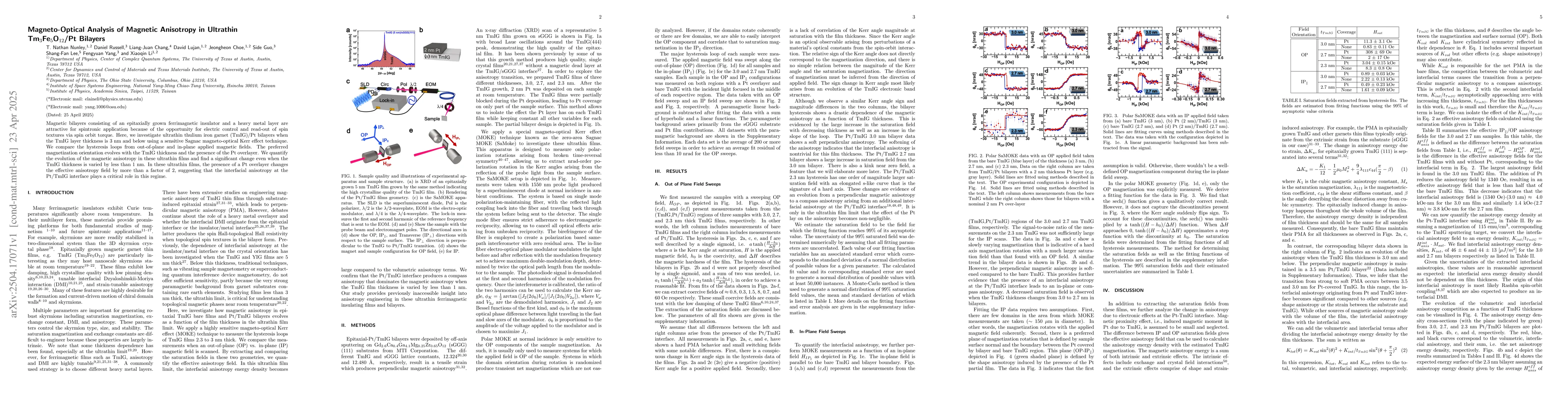 Thumbnail for Magneto-Optical Analysis of Magnetic Anisotropy in Ultrathin
  Tm$_{3}$Fe$_{5}$O$_{12}$/Pt Bilayers