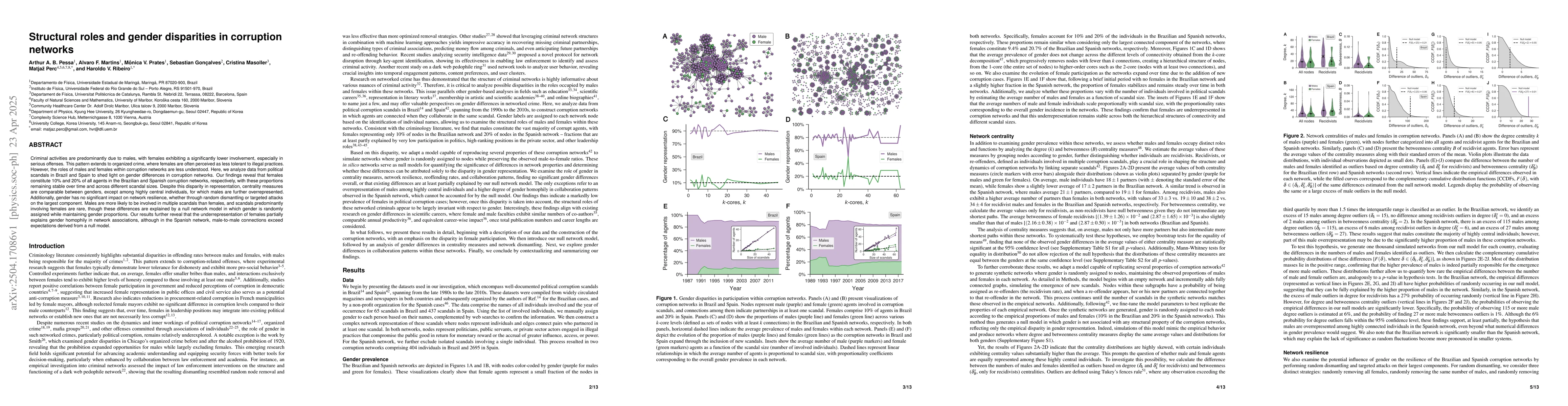 Thumbnail for Structural roles and gender disparities in corruption networks