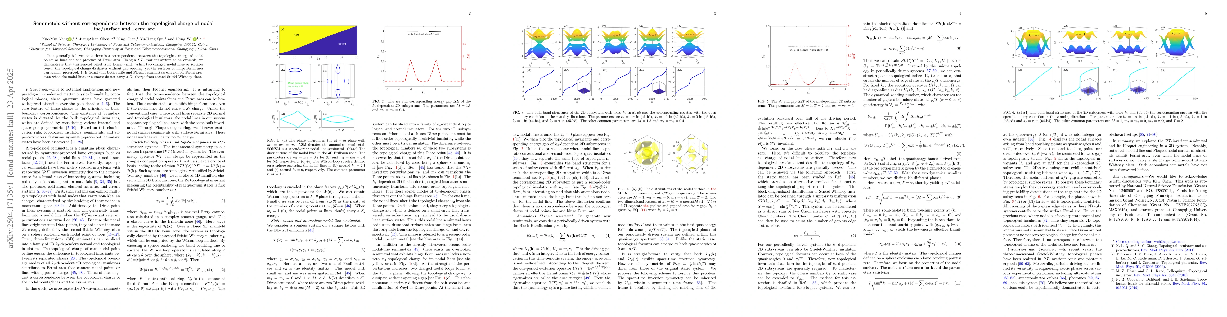 Thumbnail for Semimetals without correspondence between the topological charge of
  nodal line/surface and Fermi arc