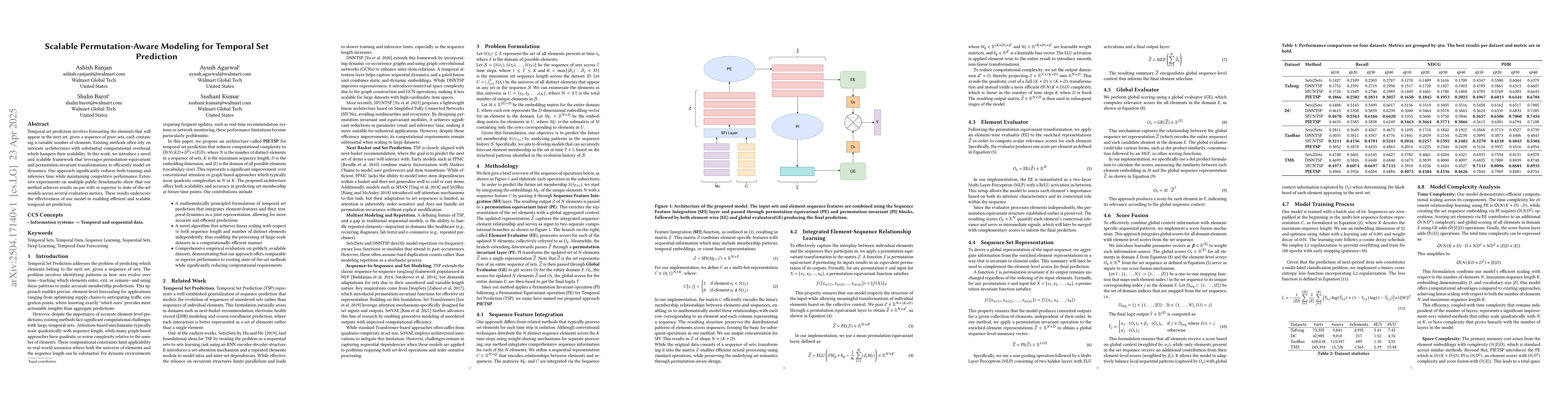 Thumbnail for Scalable Permutation-Aware Modeling for Temporal Set Prediction