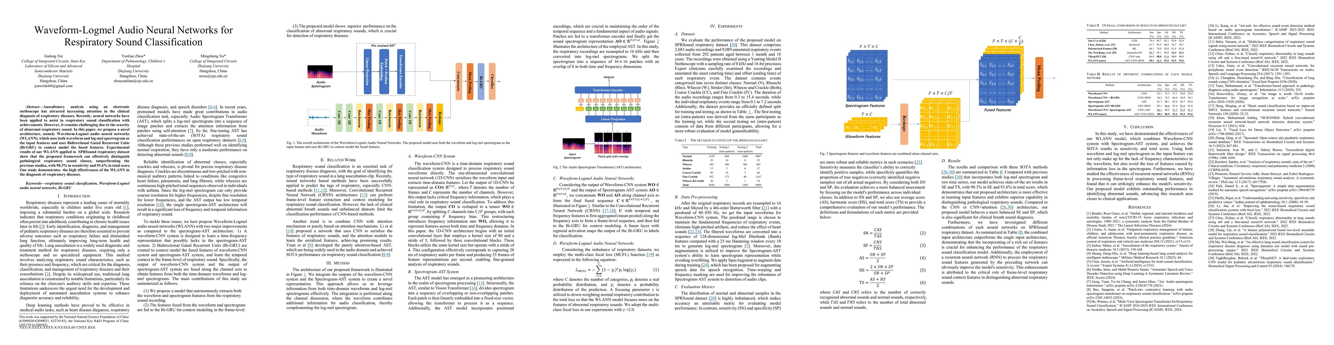 Thumbnail for Waveform-Logmel Audio Neural Networks for Respiratory Sound
  Classification