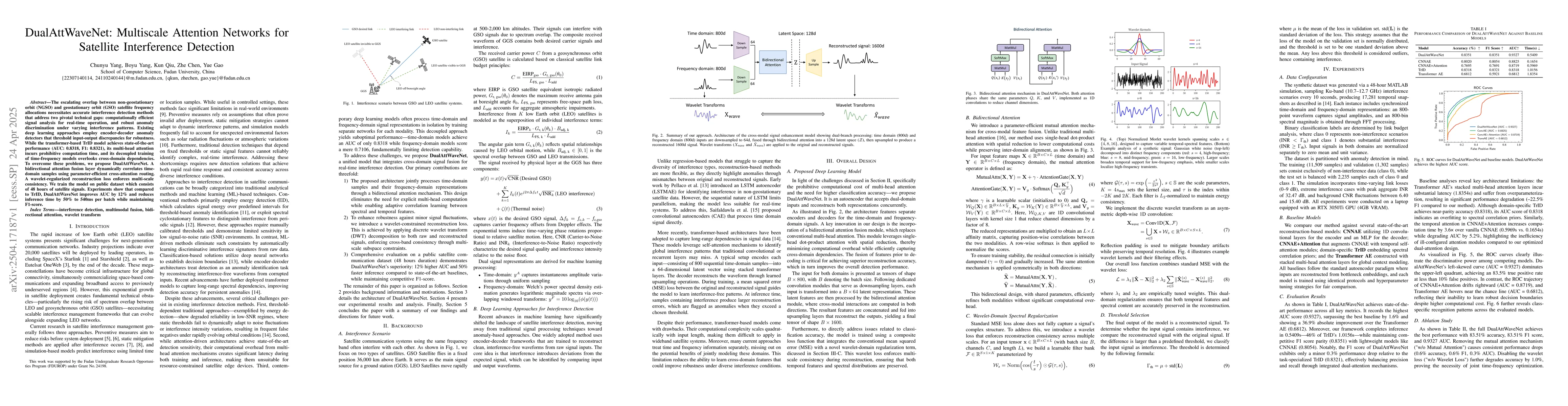 Thumbnail for DualAttWaveNet: Multiscale Attention Networks for Satellite Interference
  Detection
