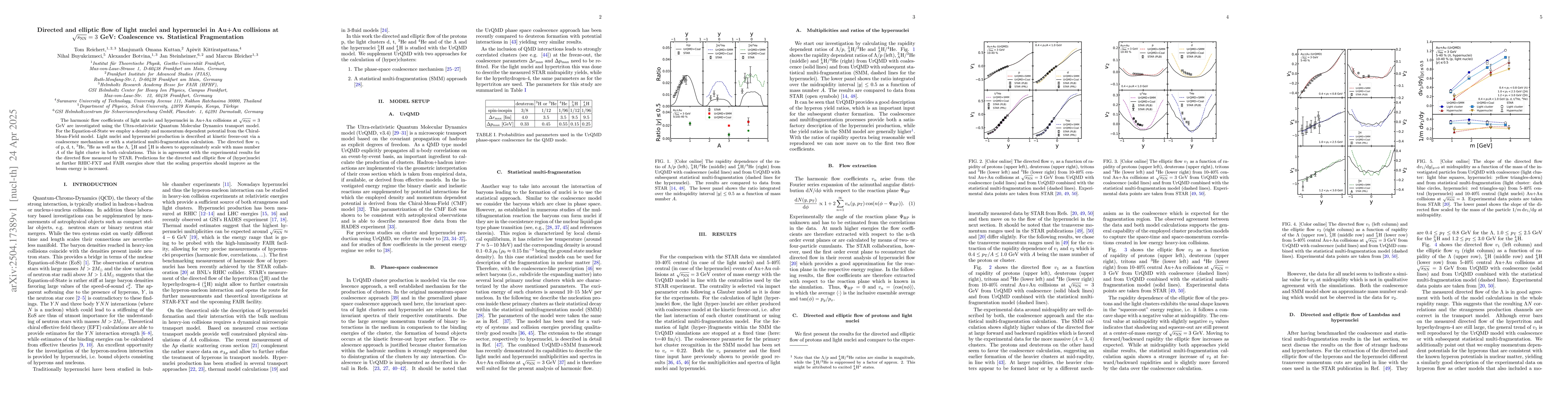 Thumbnail for Directed and elliptic flow of light nuclei and hypernuclei in Au+Au
  collisions at $\sqrt{s_\mathrm{NN}}=3$ GeV: Coalescence vs. Statistical
  Fragmentation