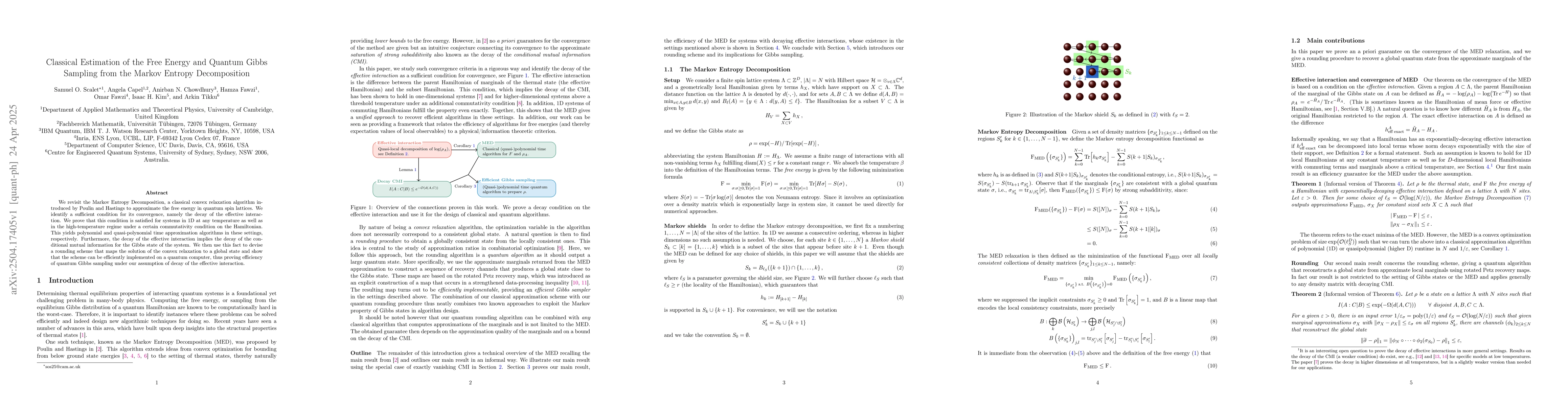 Thumbnail for Classical Estimation of the Free Energy and Quantum Gibbs Sampling from
  the Markov Entropy Decomposition