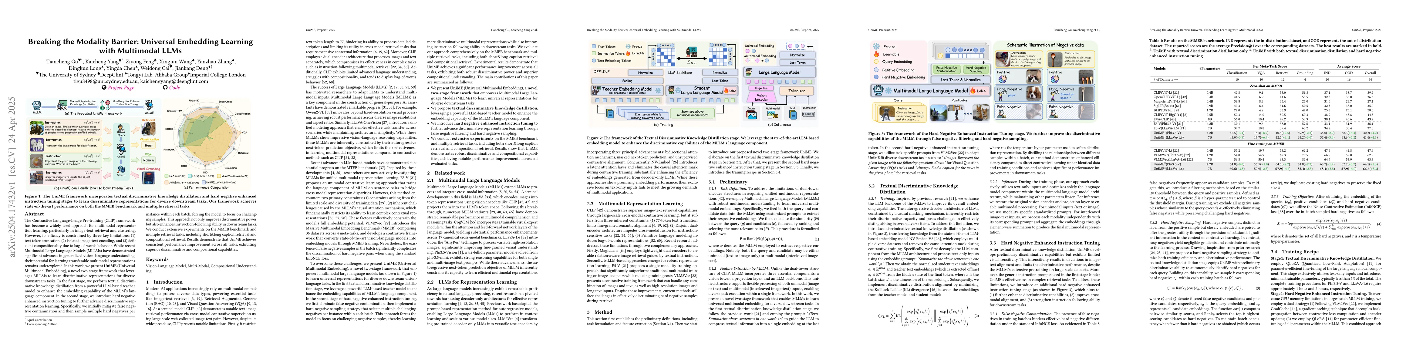 Thumbnail for Breaking the Modality Barrier: Universal Embedding Learning with
  Multimodal LLMs