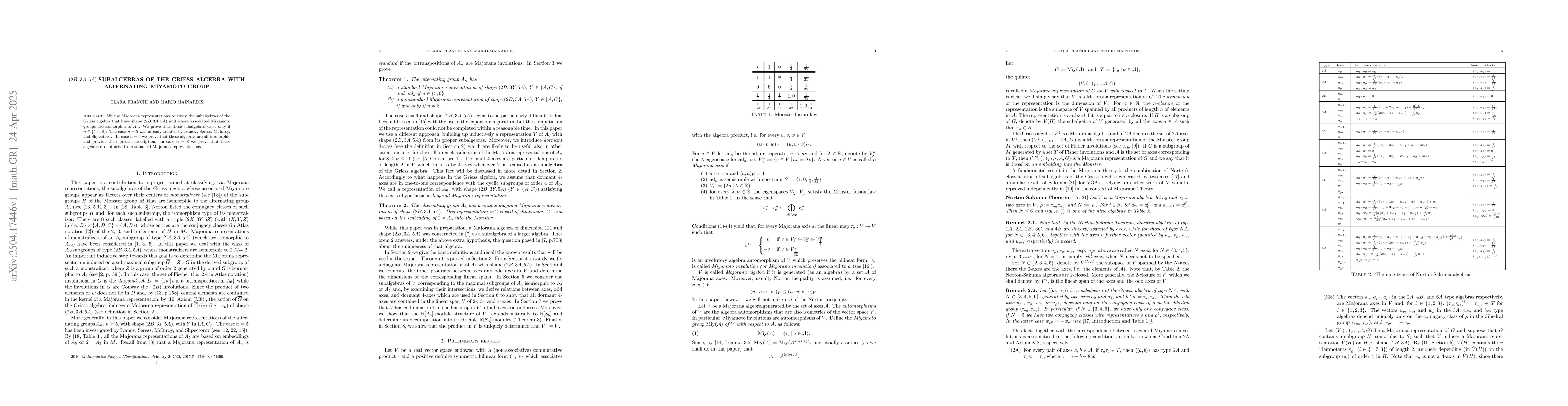 Thumbnail for $(2B, 3A, 5A)$-subalgebras of the Griess algebra with alternating
  Miyamoto group