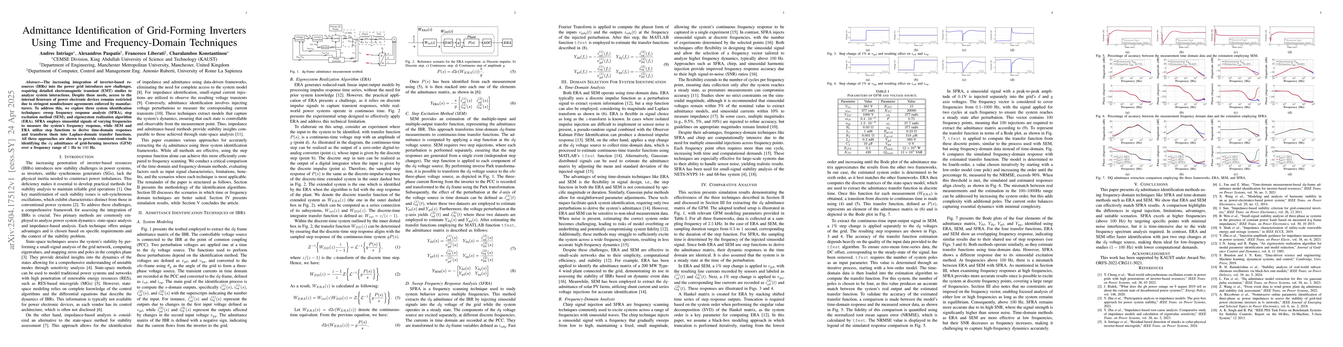 Thumbnail for Admittance Identification of Grid-Forming Inverters Using Time and
  Frequency-Domain Techniques