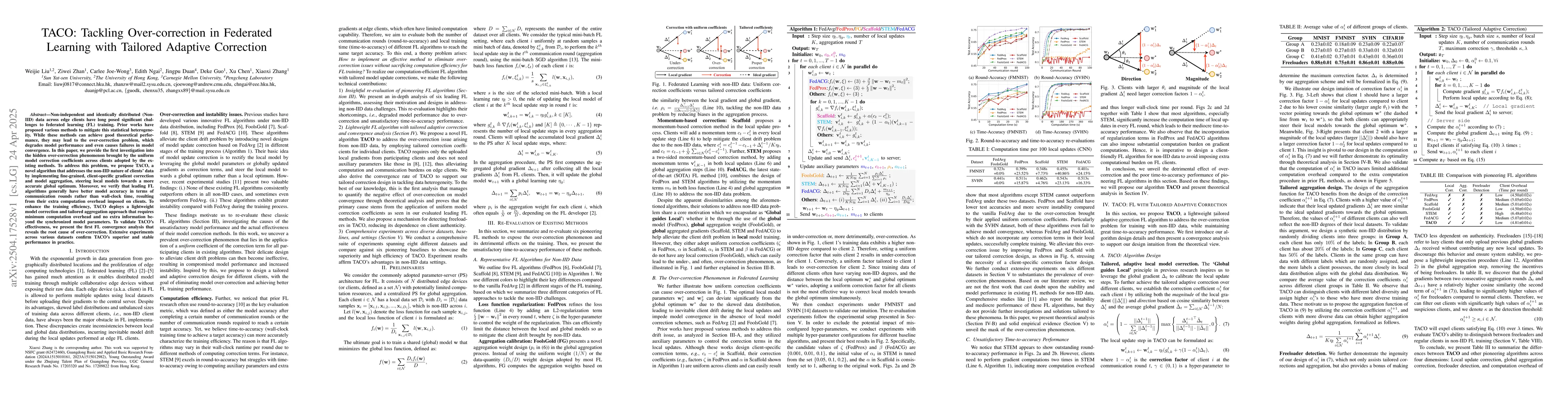 Thumbnail for TACO: Tackling Over-correction in Federated Learning with Tailored
  Adaptive Correction