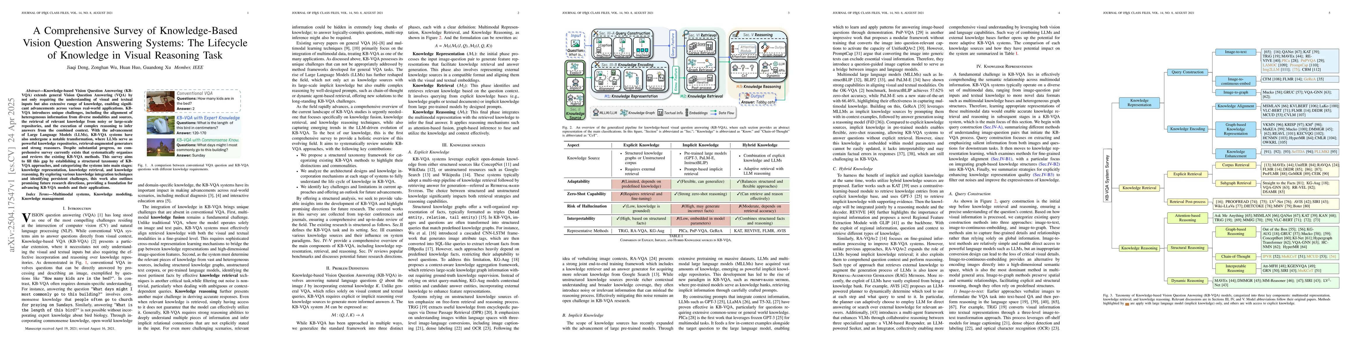 Thumbnail for A Comprehensive Survey of Knowledge-Based Vision Question Answering
  Systems: The Lifecycle of Knowledge in Visual Reasoning Task